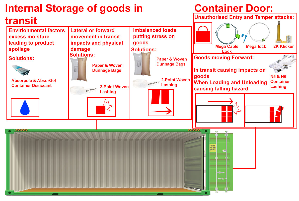 Container threat image